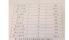 2019年江苏扬州中考满分作文：顶出一个春天（一）_650字