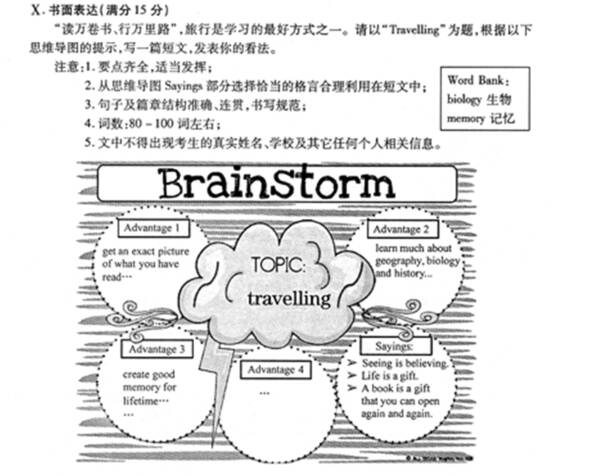 2018年高中入学考试甘肃凉州卷英语作文标题