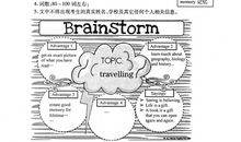 2018年中考甘肃白银卷英语作文题目
