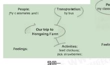 2018年中考浙江宁波卷英语作文题目