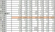 存梦银行_2000字