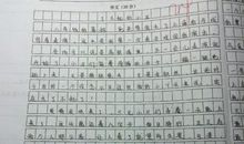 自己在家，想起的往事_300字