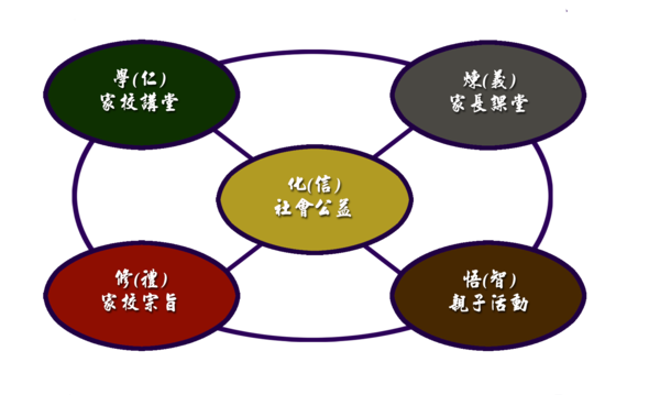 方法比思考_200字更重要