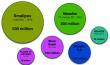 Science and human life_700字