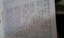 三年级写人作文：美丽的心_650字