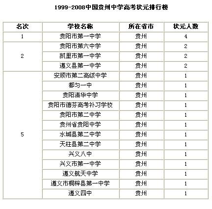 教育部考试中心2015年国家学院入学考试的权威
