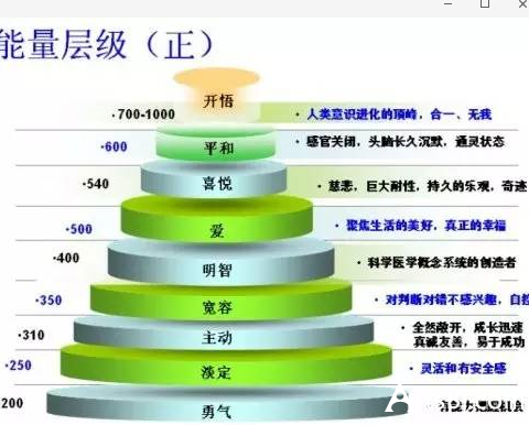 和我们的爱迪生，他也依靠他坚定的想法，他一直成功。爱迪生是一位伟大的电学家和发明家。自童年以来，我在父亲的木工工厂工作。由于家庭贫困，我在学校的学校里只读了三个月。但他从小就爱科学，他很难学习，在发明中喝醉了。他的发明不仅依赖于依赖，而且依靠艰难的科学实践。例如，当他发明电灯时，光收集信息，并使用200笔记本电脑;为了找到正确的灯丝，它已被用于铜线和白色金线。最后，我们创造了目前灯光的场景。爱迪生，他也遇到了很多困难，许多障碍，但他从未放弃过，凭借自己的努力和想法，强烈地通过每个级别。他的辛勤工作，坚定的想法，明天明亮地成为明亮的明天。