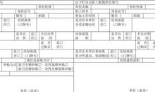 关于住房的调查报告_500字