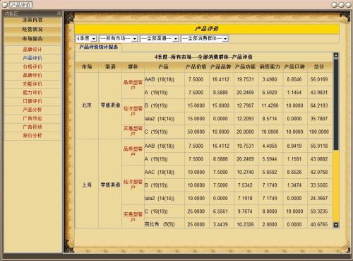 企业家精神明星_2000字