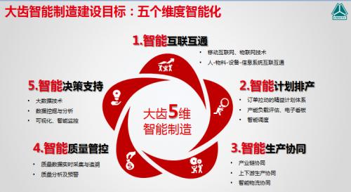 如何建立目标